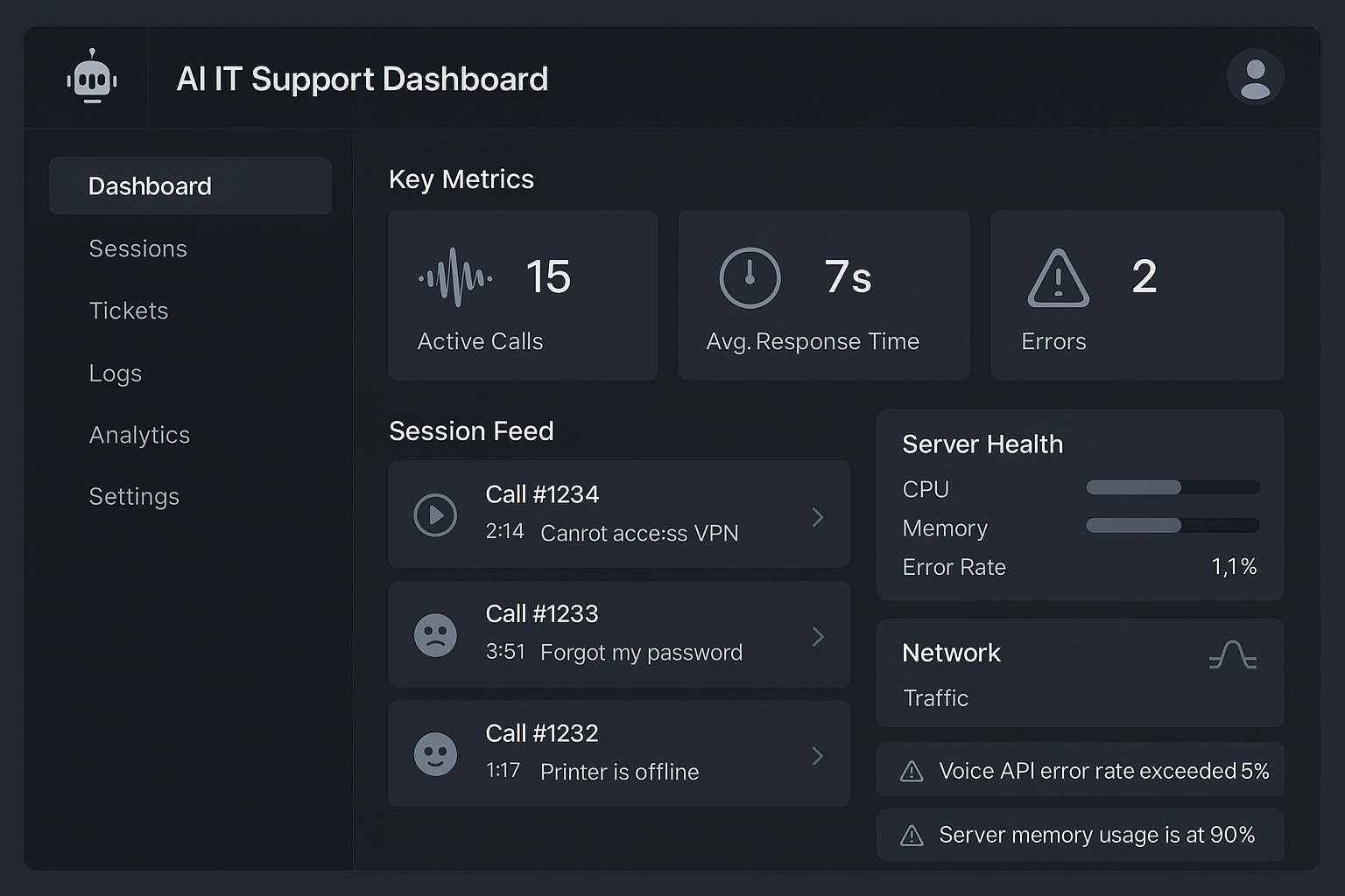 SureSpeak training dashboard